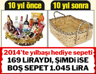 2014’te yılbaşı hediye sepeti 169 liraydı, şimdi ise boş sepet 1.045 lira