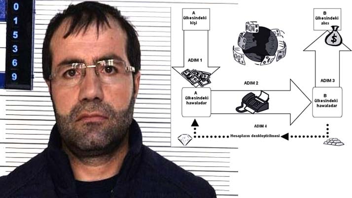 Dağdan inen terörist iş adamı olmuş! Topladığı kara paraları aklamış