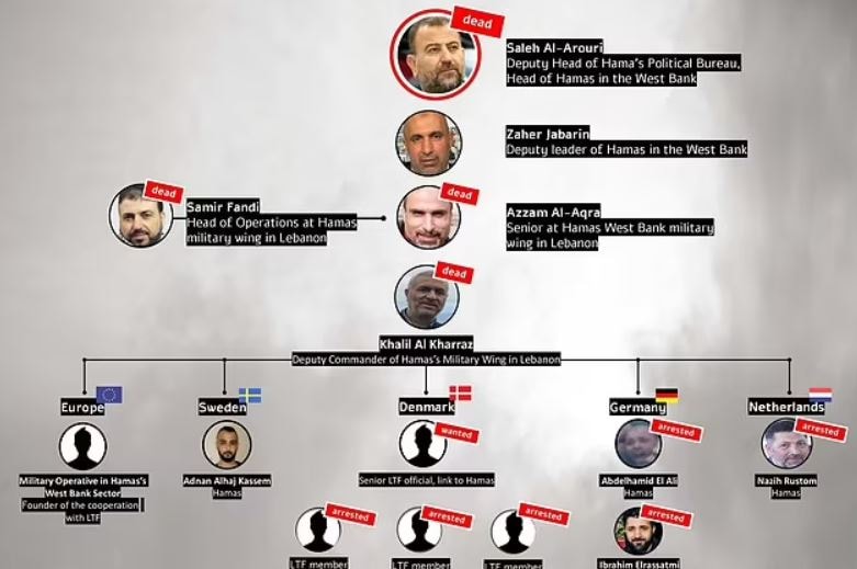 İsrail duyurdu: Hamas liderlerinin ölüm listesini yayınlandı