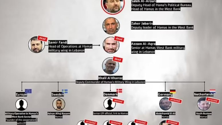 İsrail duyurdu: Hamas liderlerinin ölüm listesini yayınlandı