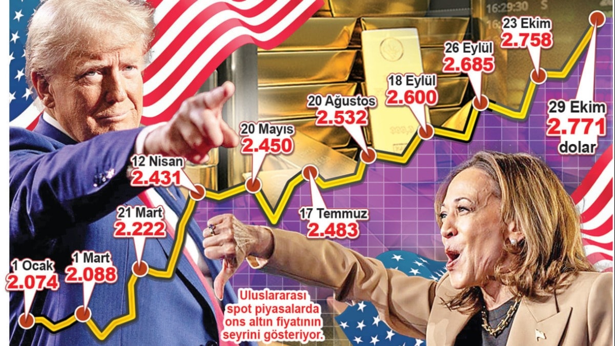 Rekabet kızıştıkça altın rekor kırıyor