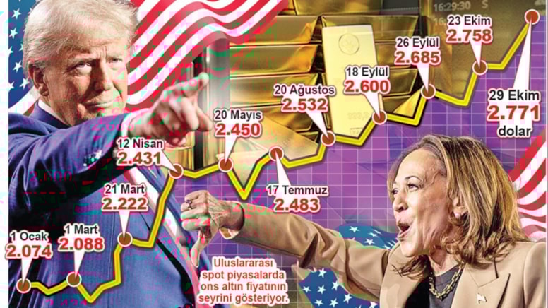 Rekabet kızıştıkça altın rekor kırıyor