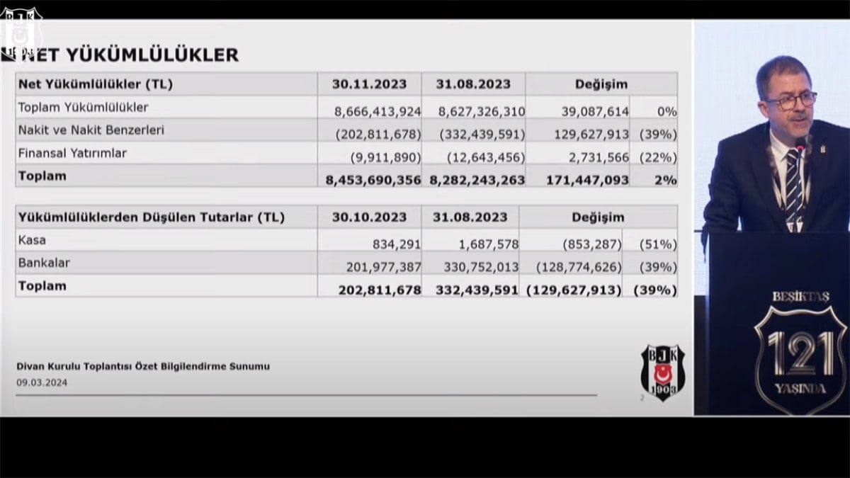 Beşiktaş Kulübü'nün borcu açıklandı