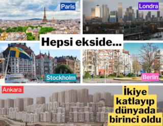 Ankara konut fiyat artışında dünya birincisi