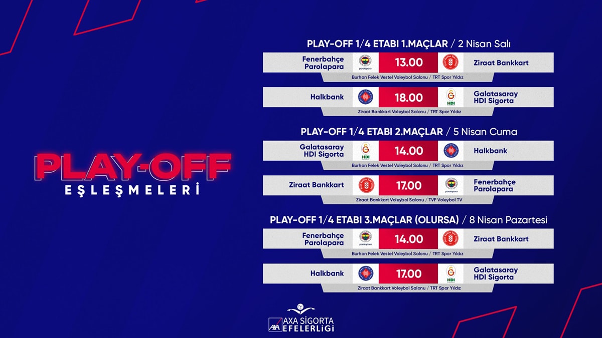 Efeler Ligi play-off aşaması başlıyor: Halkbank, Fenerbahçe, Ziraat ve Galatasaray