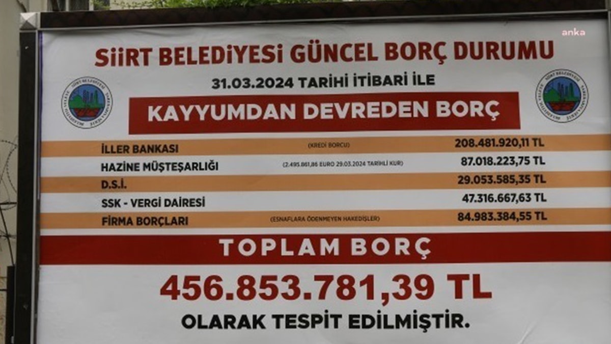 Kayyumun mirası billboardlarda