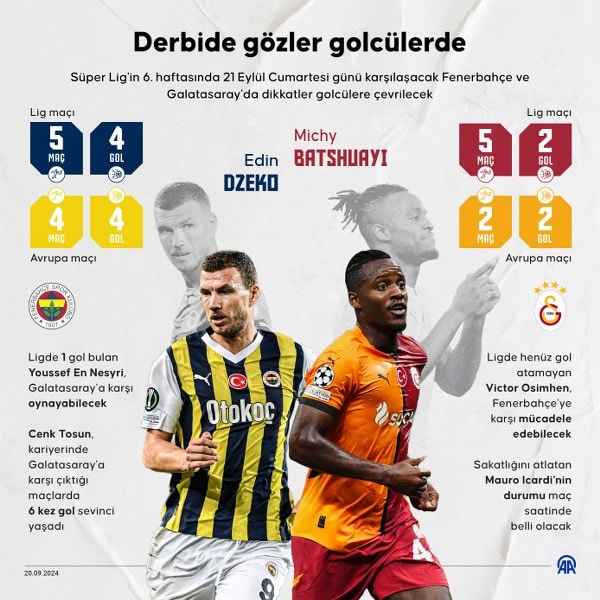Fenerbahçe-Galatasaray rekabetinden ilginç notlar