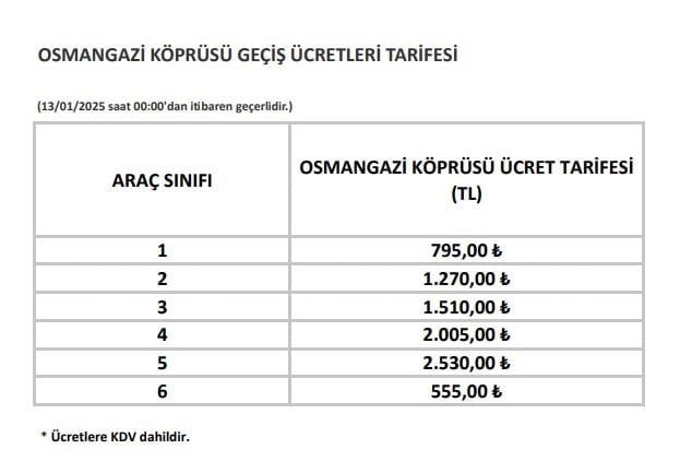 Köprü ve otoyol geçiş ücretlerine zam