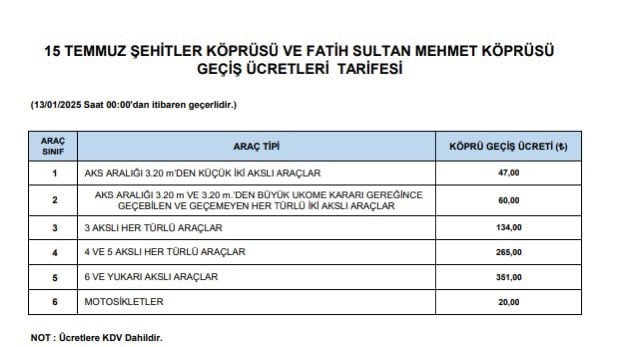 Köprü ve otoyol geçiş ücretlerine zam