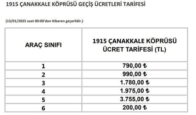 Köprü ve otoyol geçiş ücretlerine zam