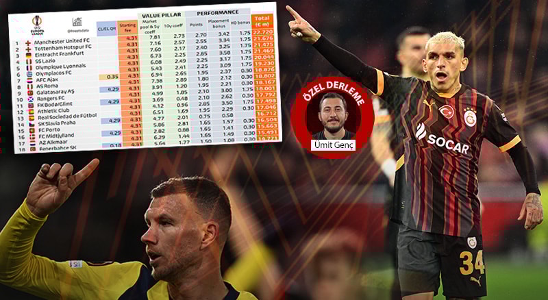 Avrupa Ligi gelirleri belli oldu! Galatasaray ve Fenerbahçe ne kadar kazandı?