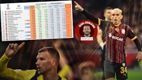 Avrupa Ligi gelirleri belli oldu! Galatasaray ve Fenerbahçe ne kadar kazandı?