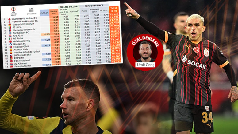 Avrupa Ligi gelirleri belli oldu! Galatasaray ve Fenerbahçe ne kadar kazandı?