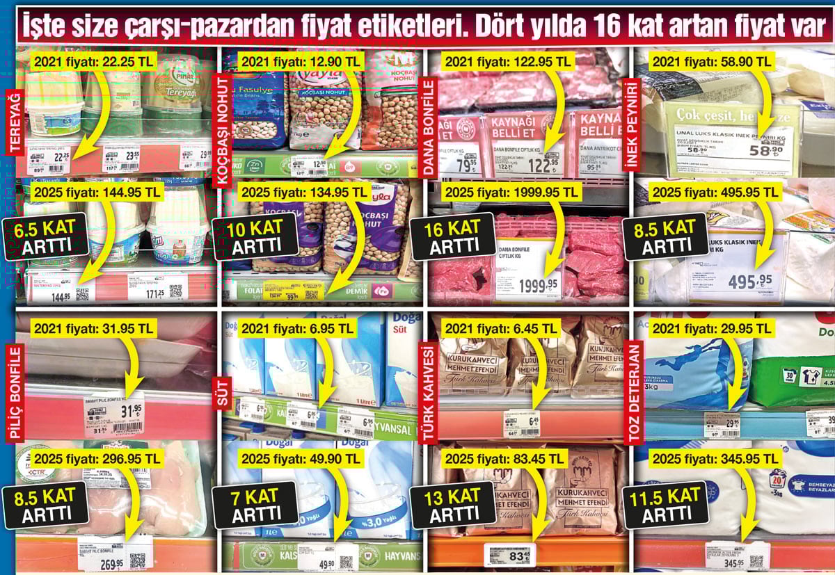 Market rafları ve fiyat etiketleri