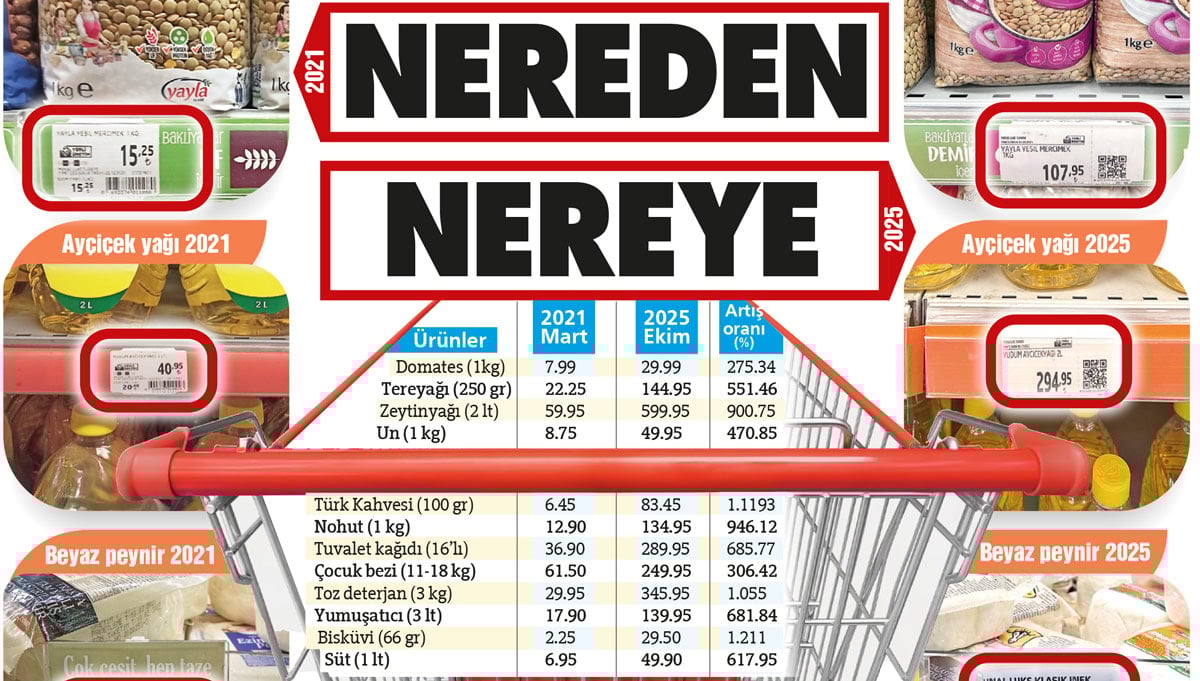 Market alisveris sepeti