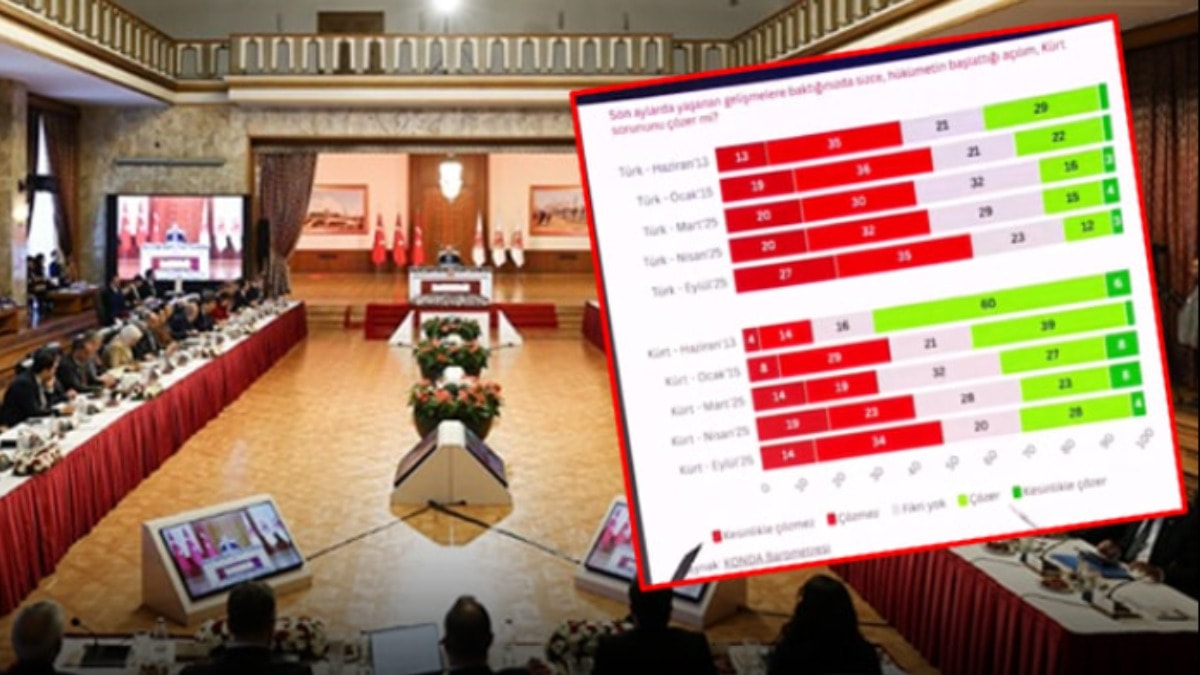 KONDA'nın anketinde çarpıcı sonuçlar: Türkler de Kürtler de inanmıyor!
