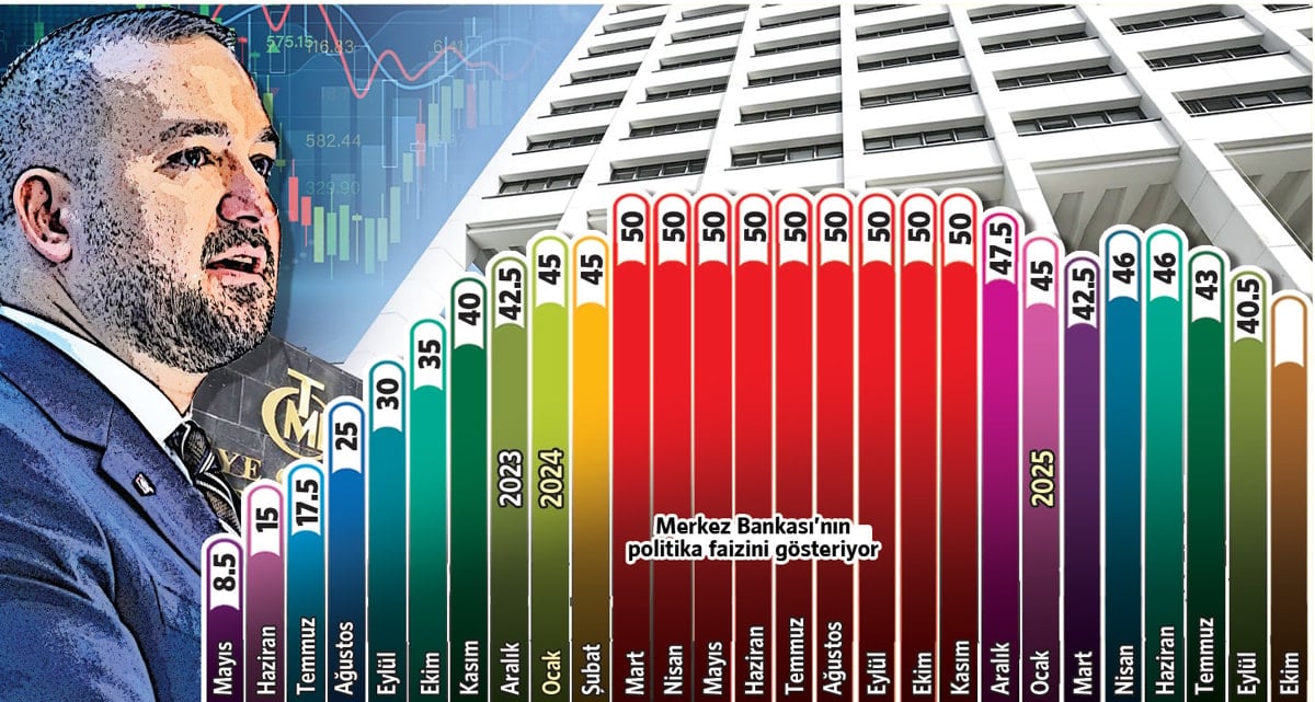 Merkez Bankası karar toplantısı