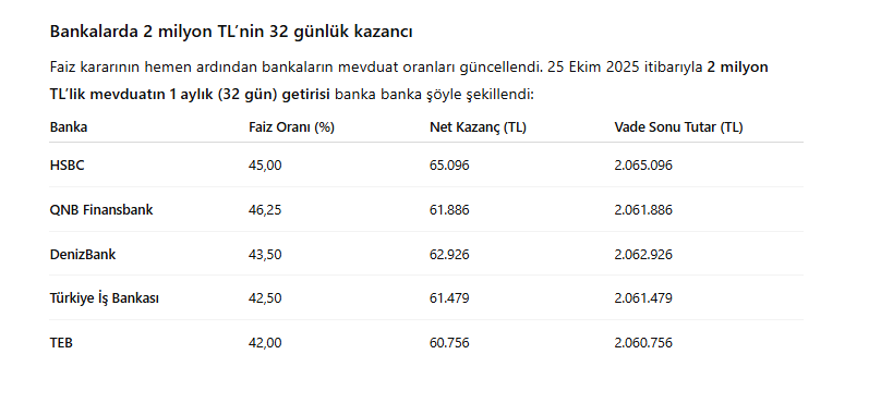 Merkez Bankası politika faizi kararı