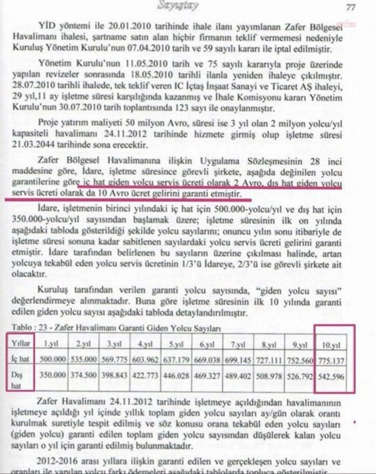 Zafer Havalimanı terminali