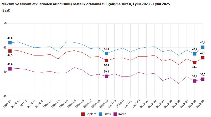 İşsizlik eylülde 8,6 oldu 4 i4png 3pWXHLz62U 2vzTrl5cUwg
