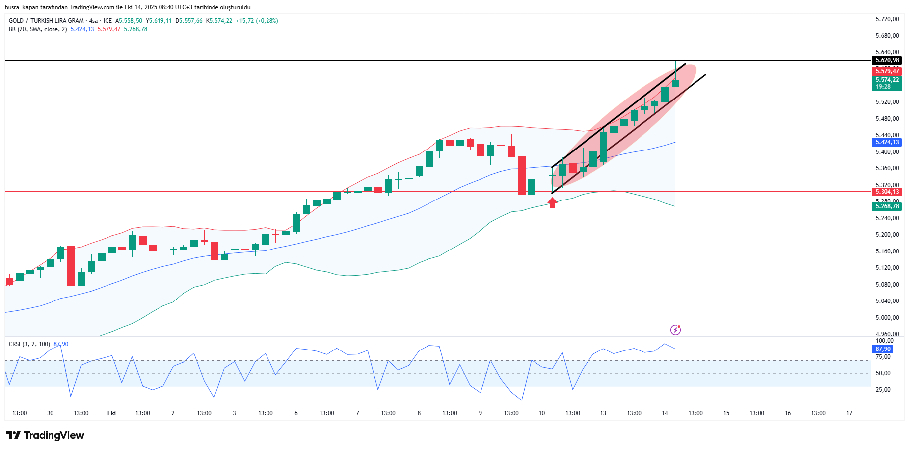 Şaha kalktı! Altın tüm zamanların en yüksek seviyesinde... - Resim : 2