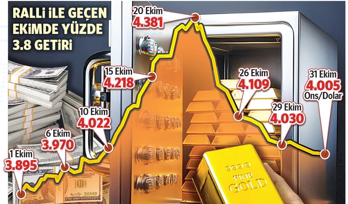 Madenlerden çıkan külçe altınlar