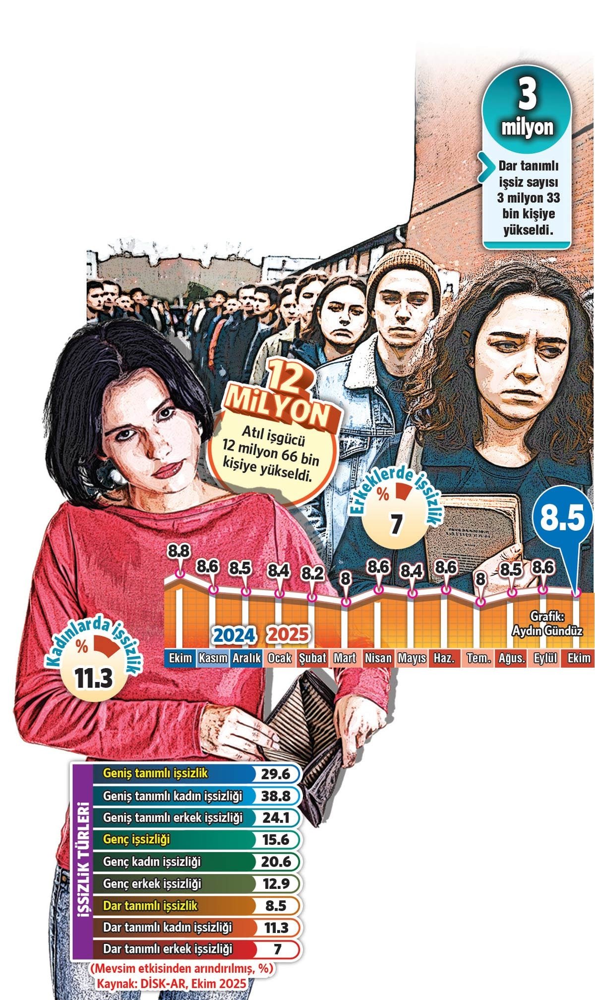 İstihdam verileri görseli