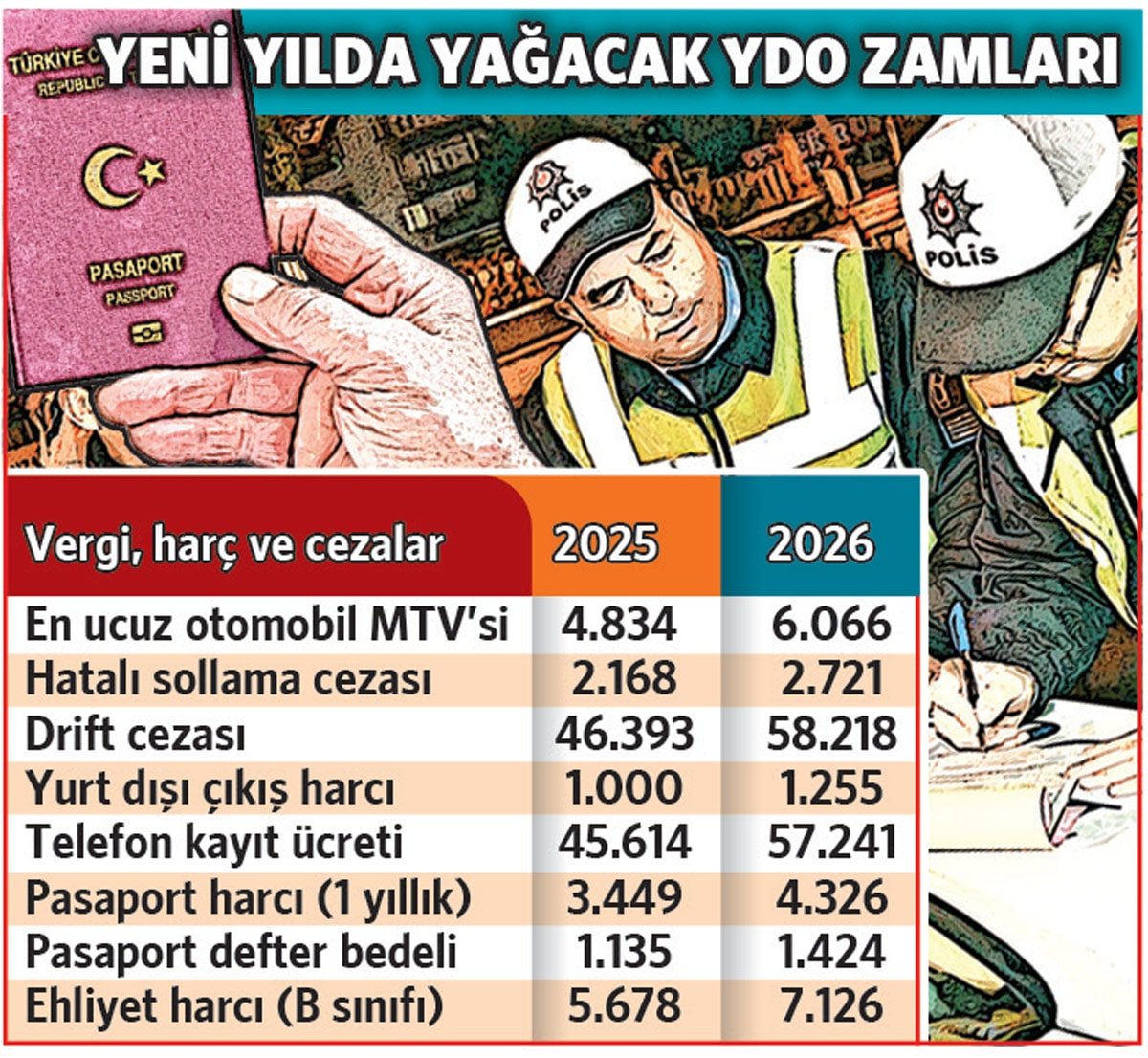 Araç ve trafik görseli