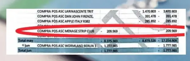 Harcama dökümü grafiği