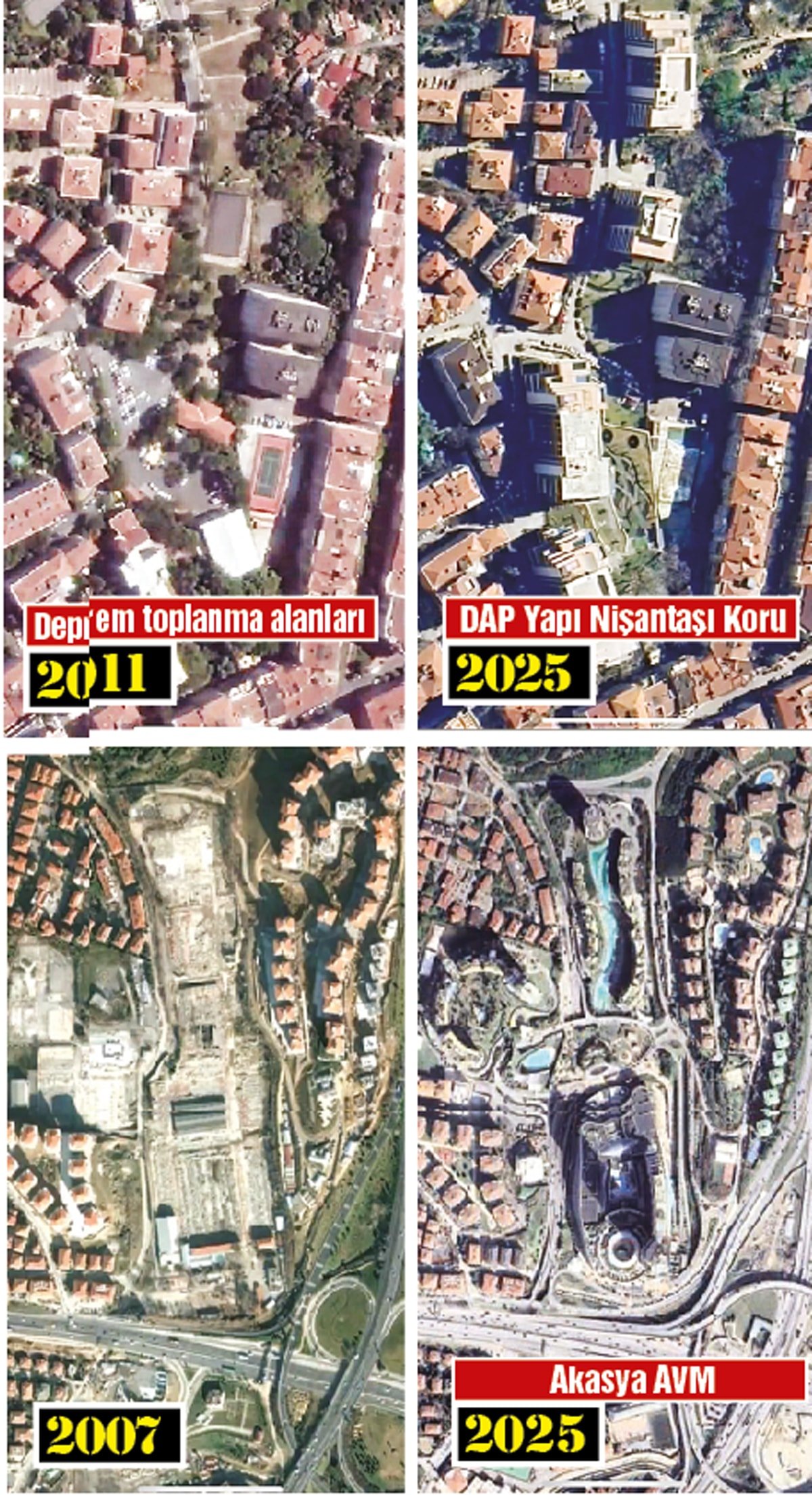 İmarlaşma nedeniyle kaybedilen açık alanlar