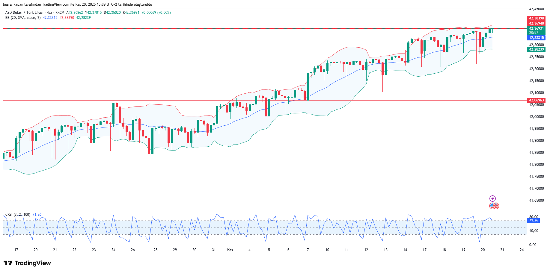 USD/TRY kuru grafiği