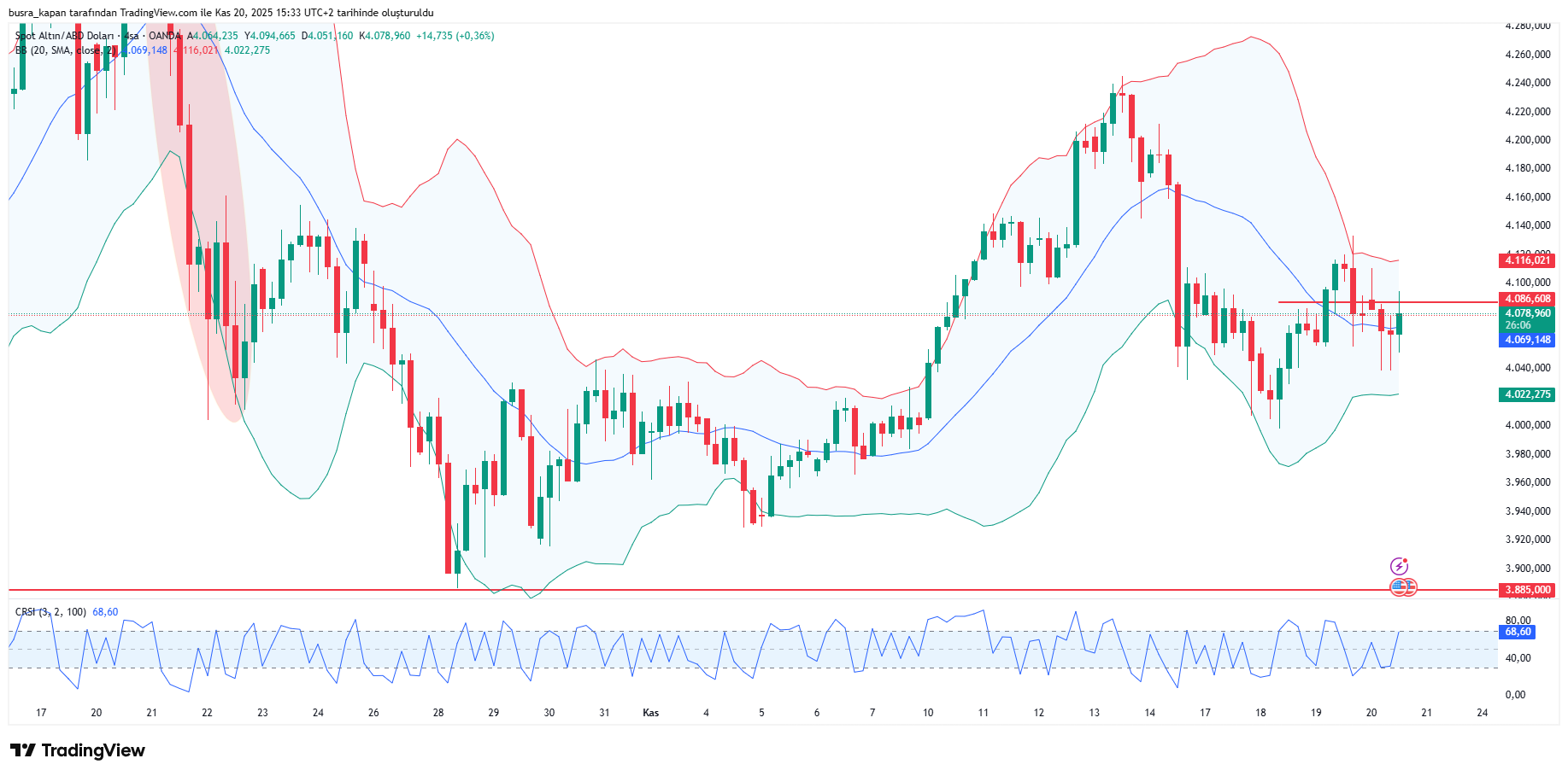 Ons altın fiyat grafiği