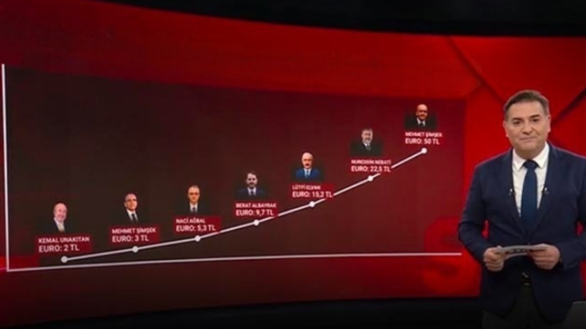 Euro'nun 24 yıllık 'şahlanış' hikayesi! 50 TL rekoru kırıldı