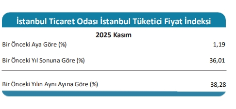 Kasım ayı enflasyon grafiği