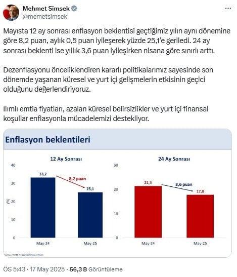 Gösterim
