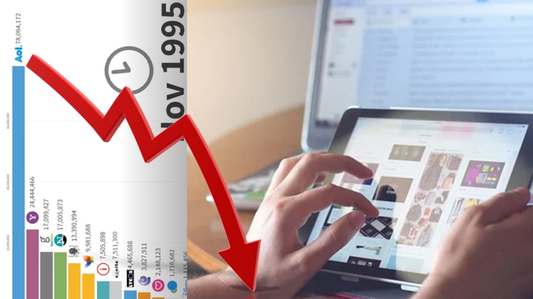 Piyasanın tek hakimiydi, dibe çakılıp satıldı: Dev platformu hatırlayan kalmadı