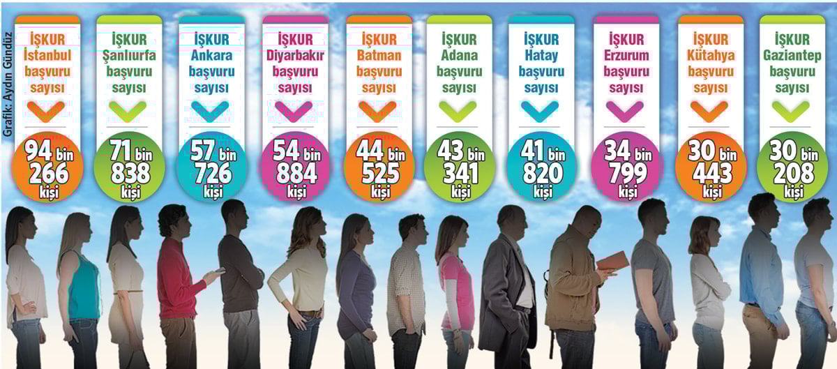 Temizlik görevlisi alımı