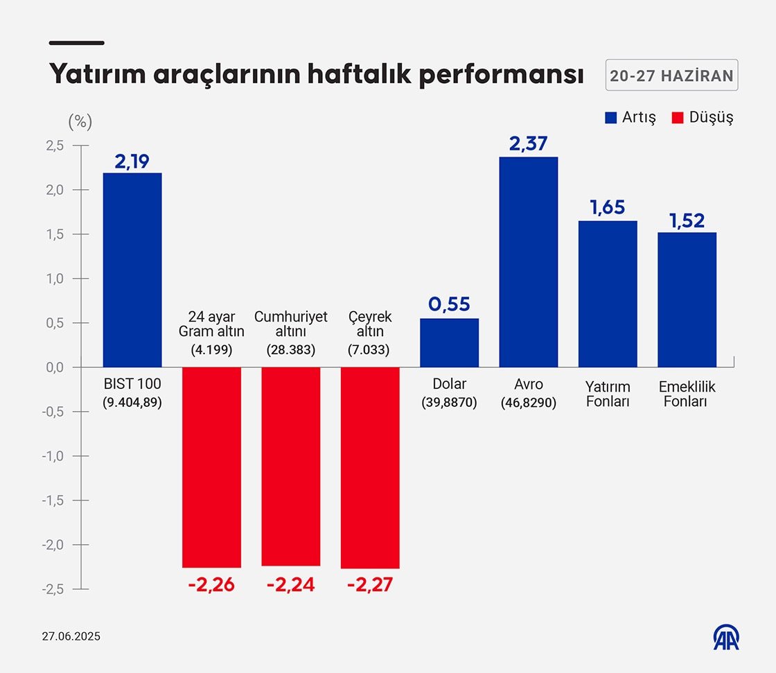 Yatırım fonları