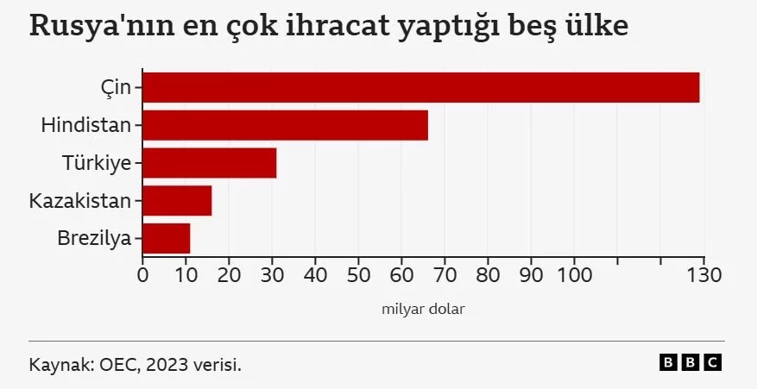 Enerji İthalatı
