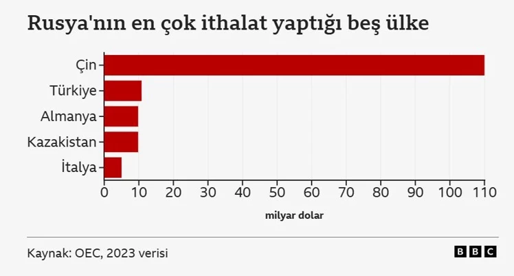 Türkiye-ABD Ticaret İlişkileri
