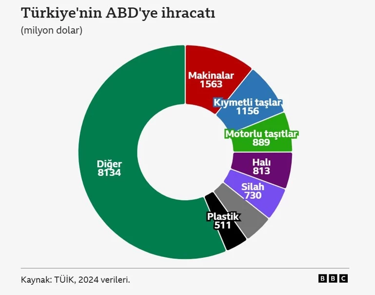 Müzakereler