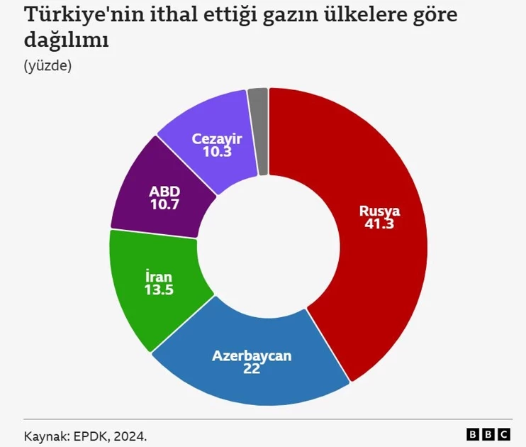 Türk Ürünleri