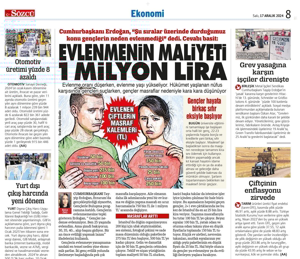 Evlilik maliyeti