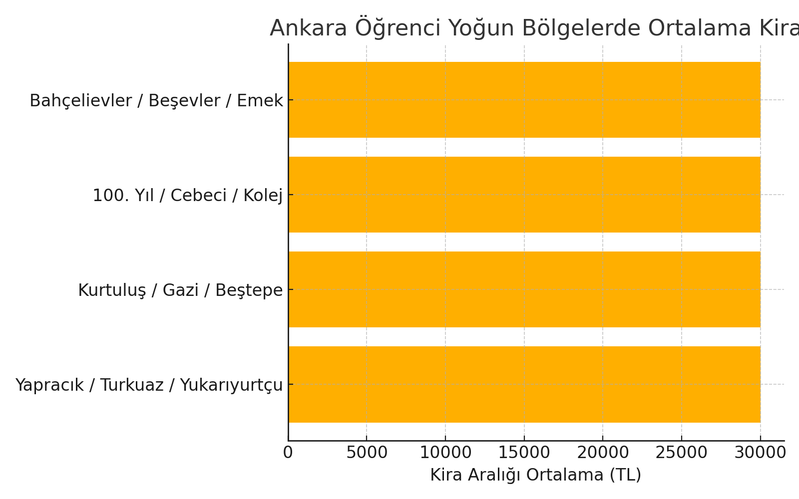 Ankara kiralık ev fiyatları