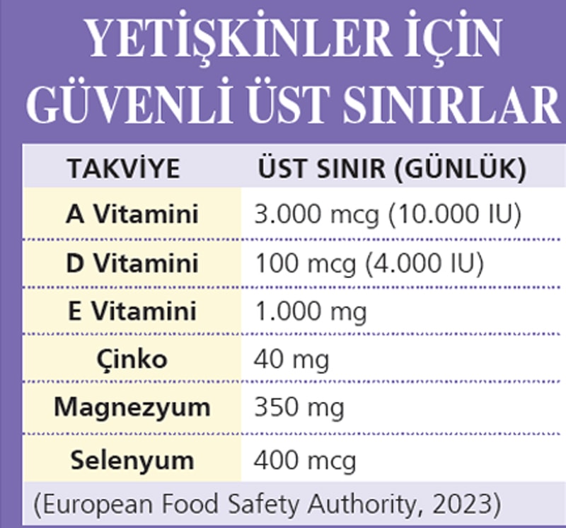 basliksiz1jpg-0NbAgMsMbUKONjgL6b2TtA Doz aşımı sessiz tehdit: Fazlası da eksiği kadar zararlı