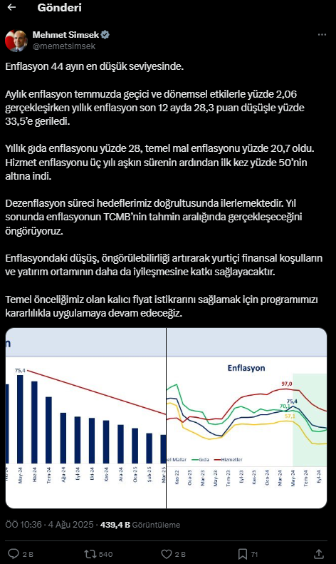 Enflasyon Açıklaması
