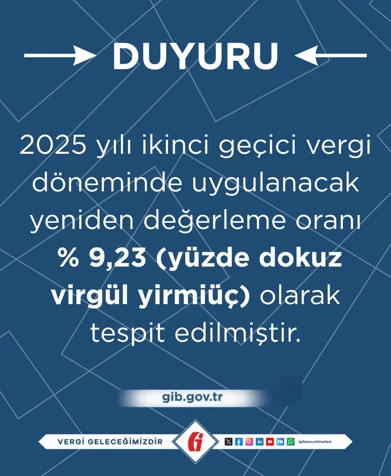 Gelir İdaresi Başkanlığı 2025 Yeniden Değerleme Oranı