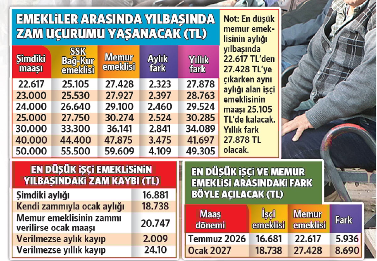 Emeklilik Zammı