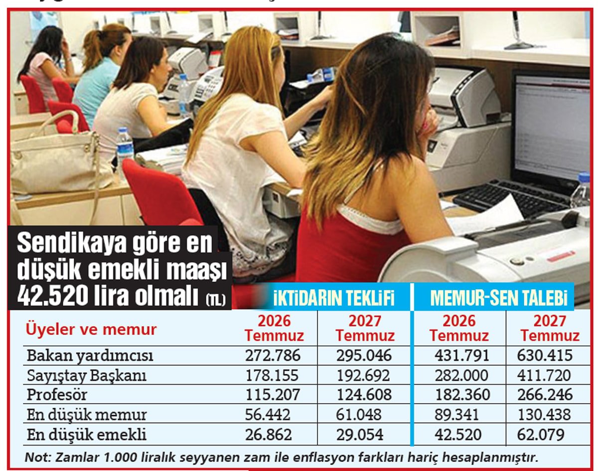 Maaş Grafiği