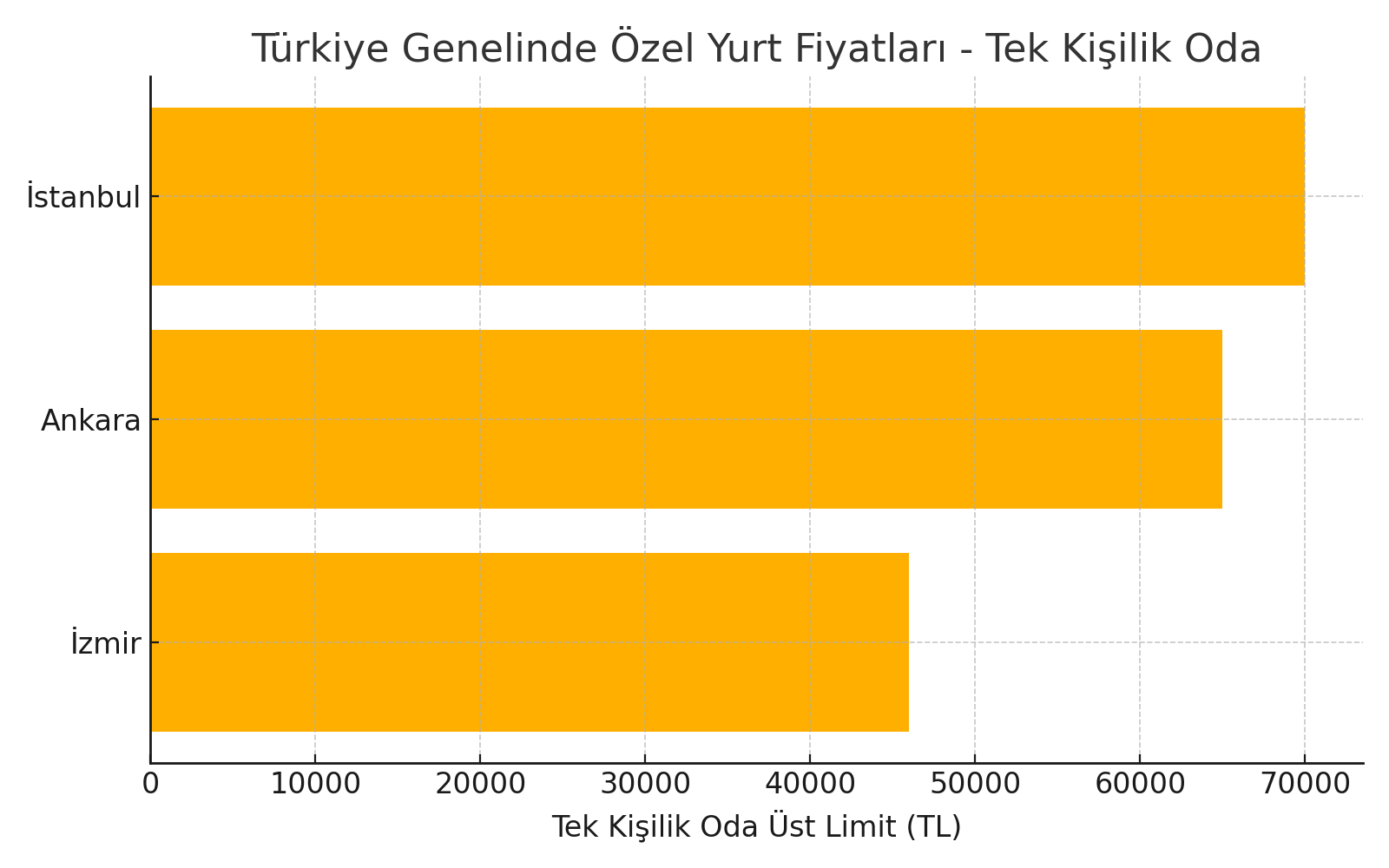 Yurt fiyatları